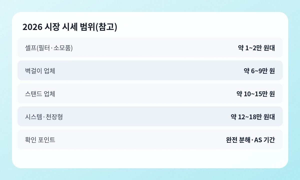 에어컨 실내기 필터를 분리해 먼지를 털어내는 장면