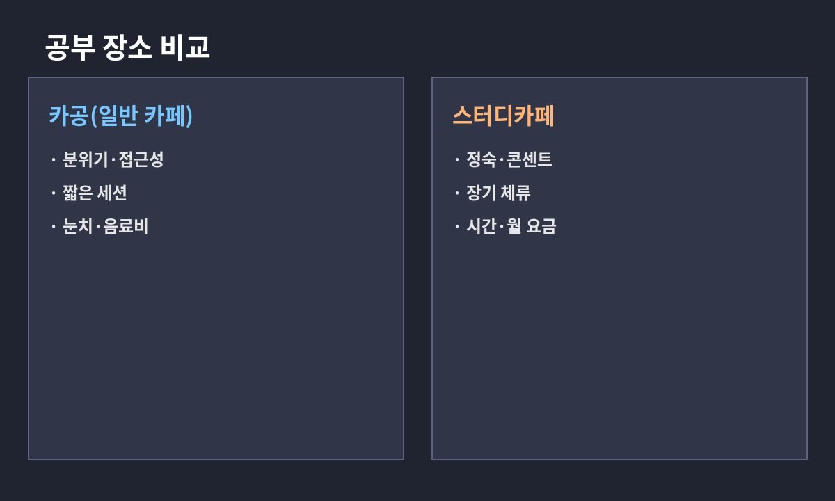 칸막이 좌석이 줄지어 있는 스터디카페 내부