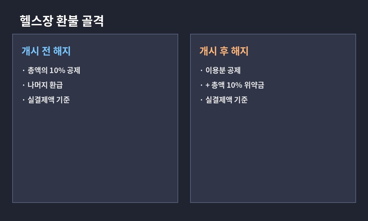 덤벨과 바벨이 정리된 헬스장 프리웨이트 존