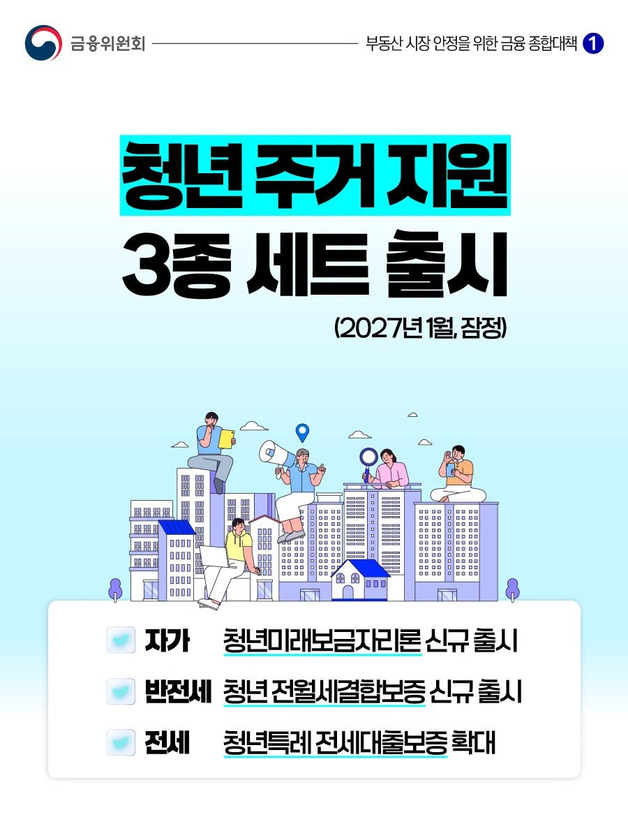 청년 주거 지원 3종 세트 — 자가·반전세·전세, ’27.1부터 순차 출시(상품안)
