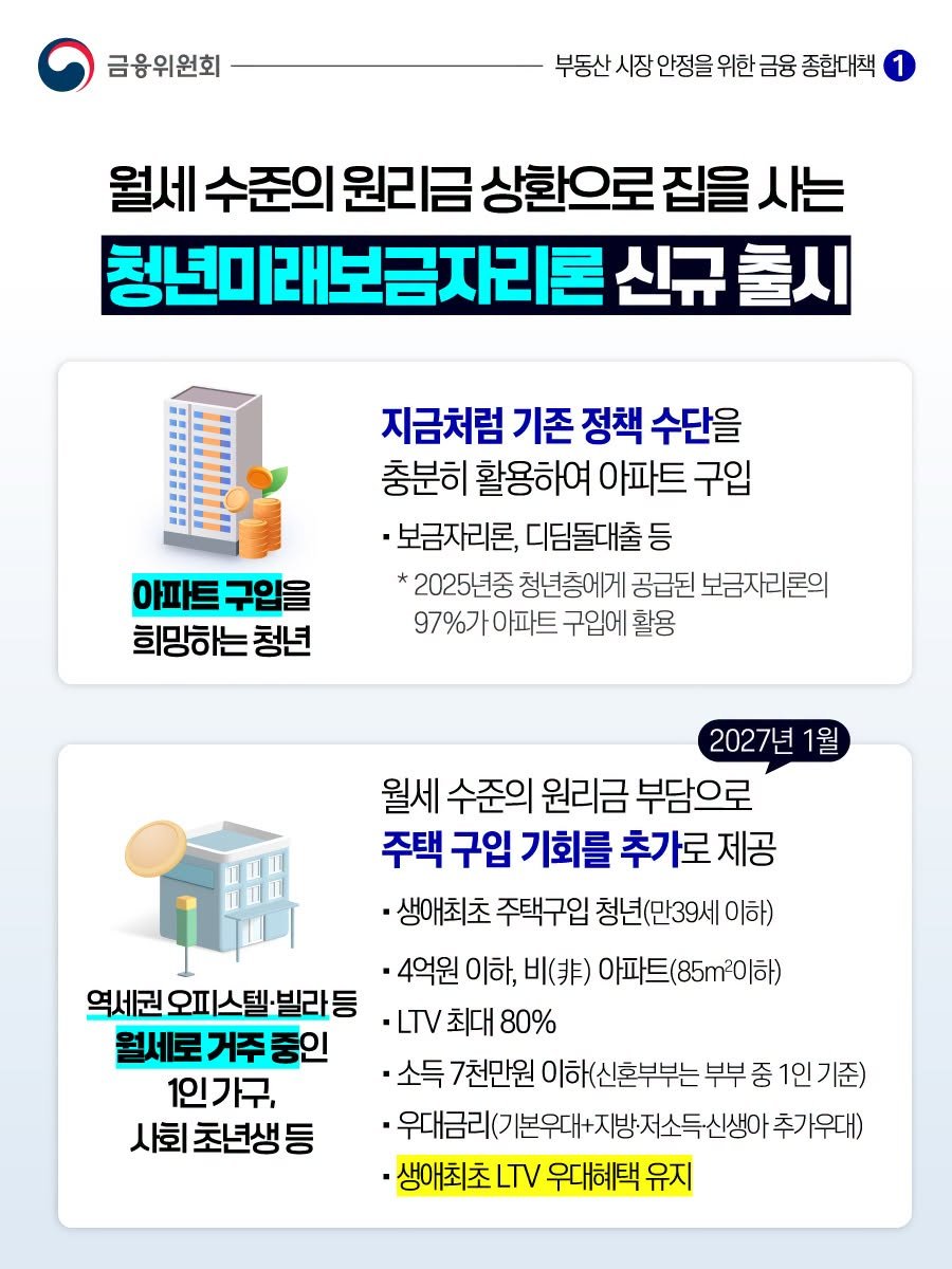청년미래보금자리론 안내 인포그래픽