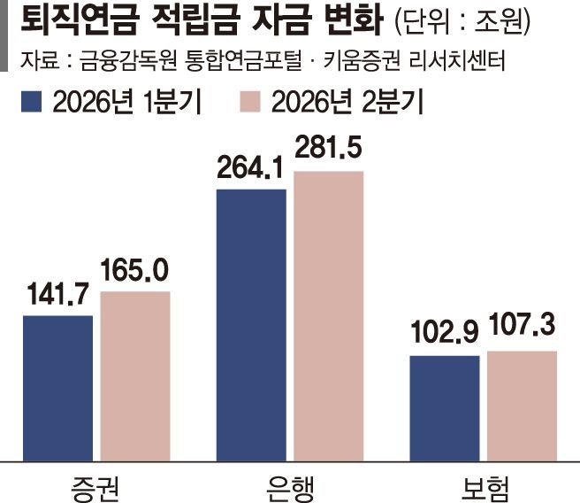 retirement-pension-etf-60jo 1