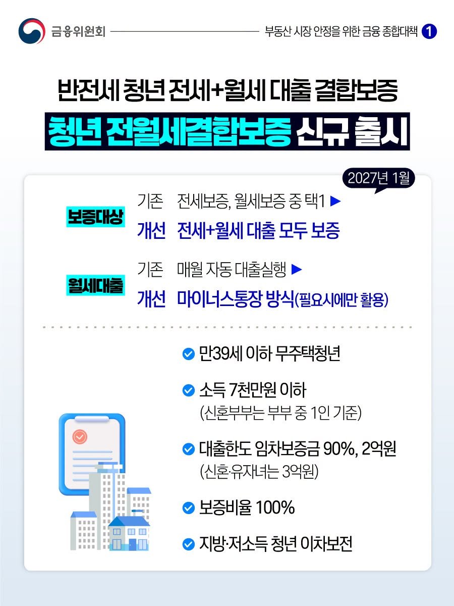 청년 전월세결합보증 안내