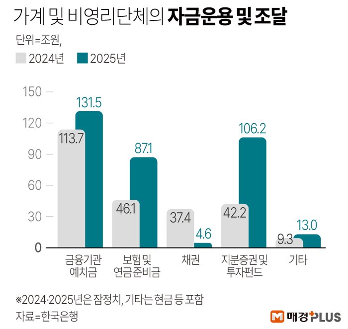 salary-account-split-money-bucket 이미지 3