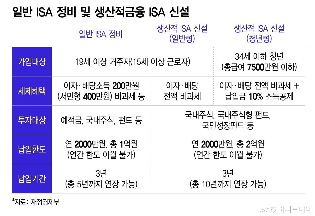 세금·계산기·서류 상징