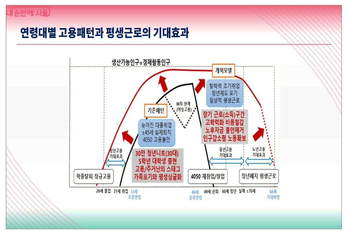 seoul-midlife-living-cost-196-321-540 이미지 5