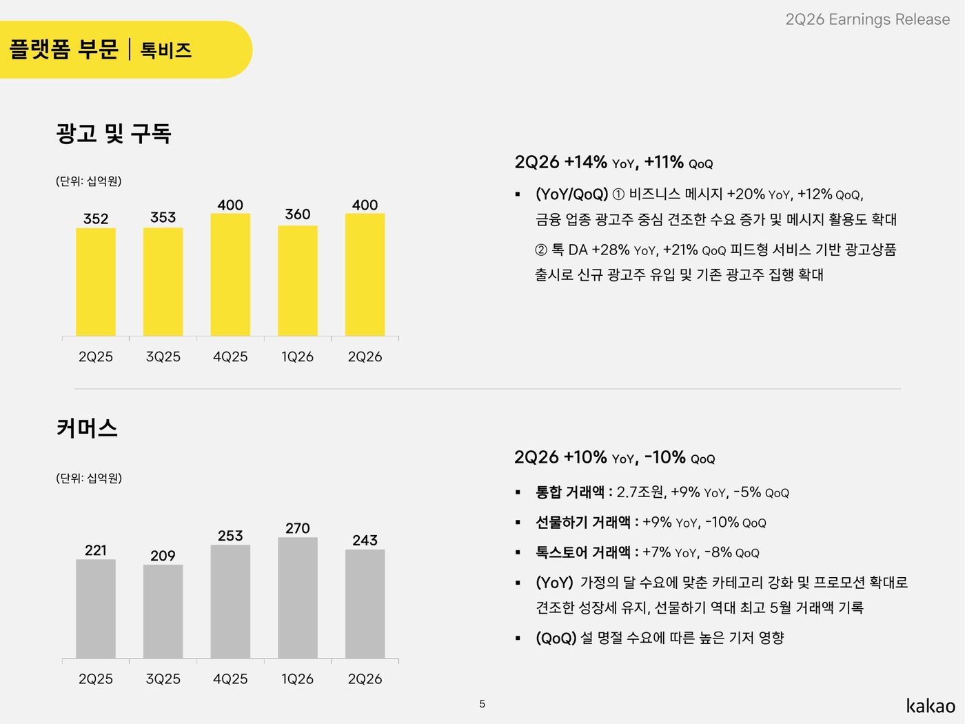 카카오 2026년 2분기 IR 톡비즈 실적 슬라이드