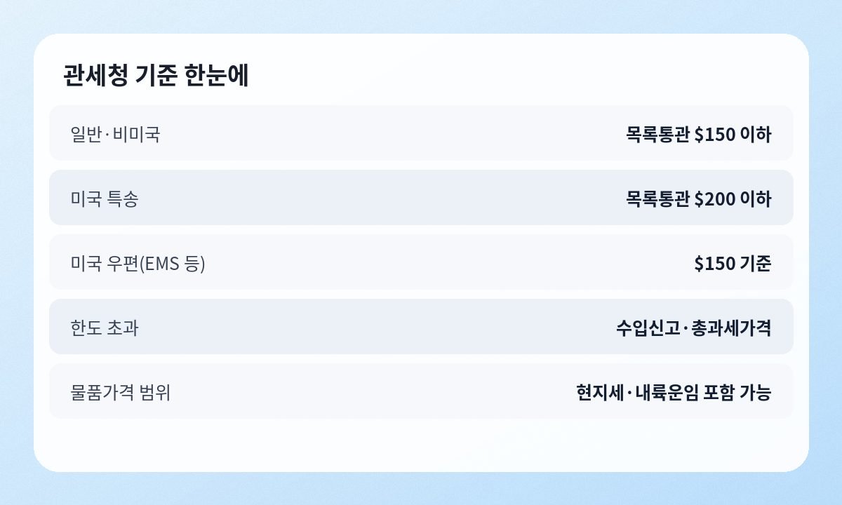 택배 상자와 송장이 놓인 테이블