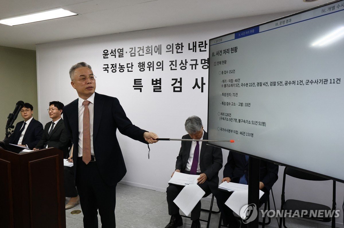 종합특검 180일, 58명 기소·46건은 국수본 이첩 — 전 사건 종결은 아니다