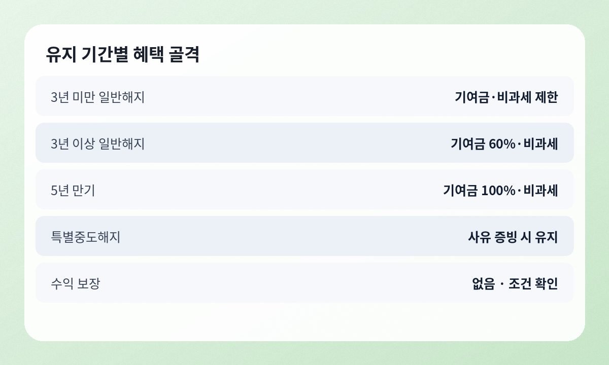 청년도약계좌 부분인출과 만기 안내가 적힌 자료와 계산기