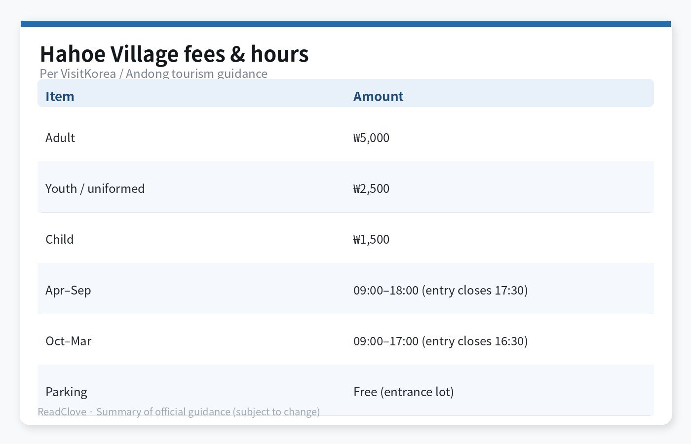 Hahoe fees and hours chart