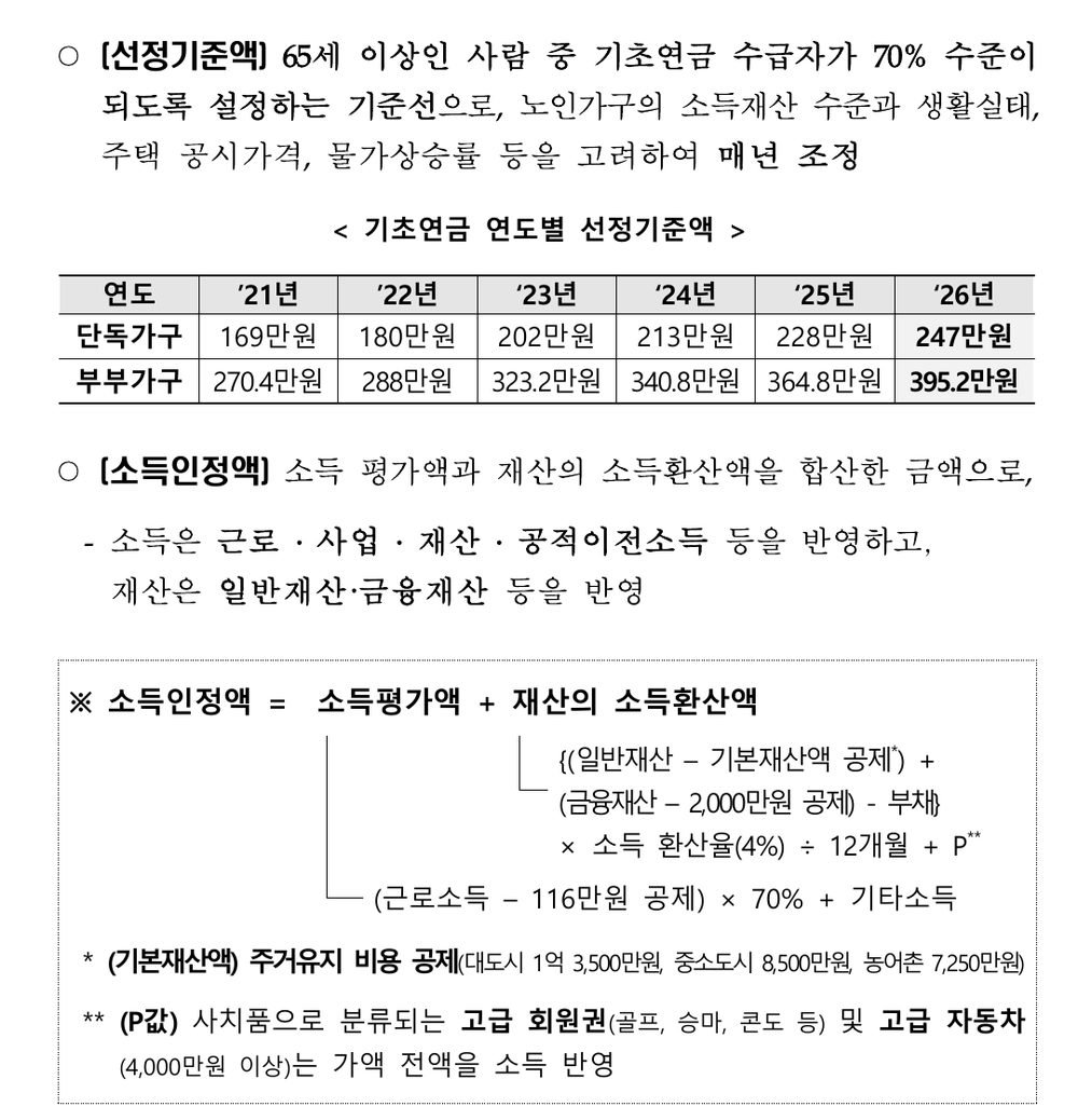 2026 선정기준액 연도표와 소득인정액=소득평가액+재산환산·근로 116만·환산율 4% 산식