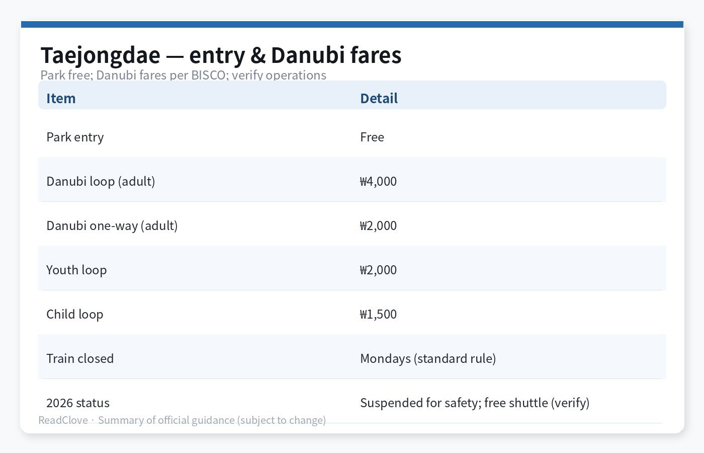 Taejongdae free entry and Danubi fare chart
