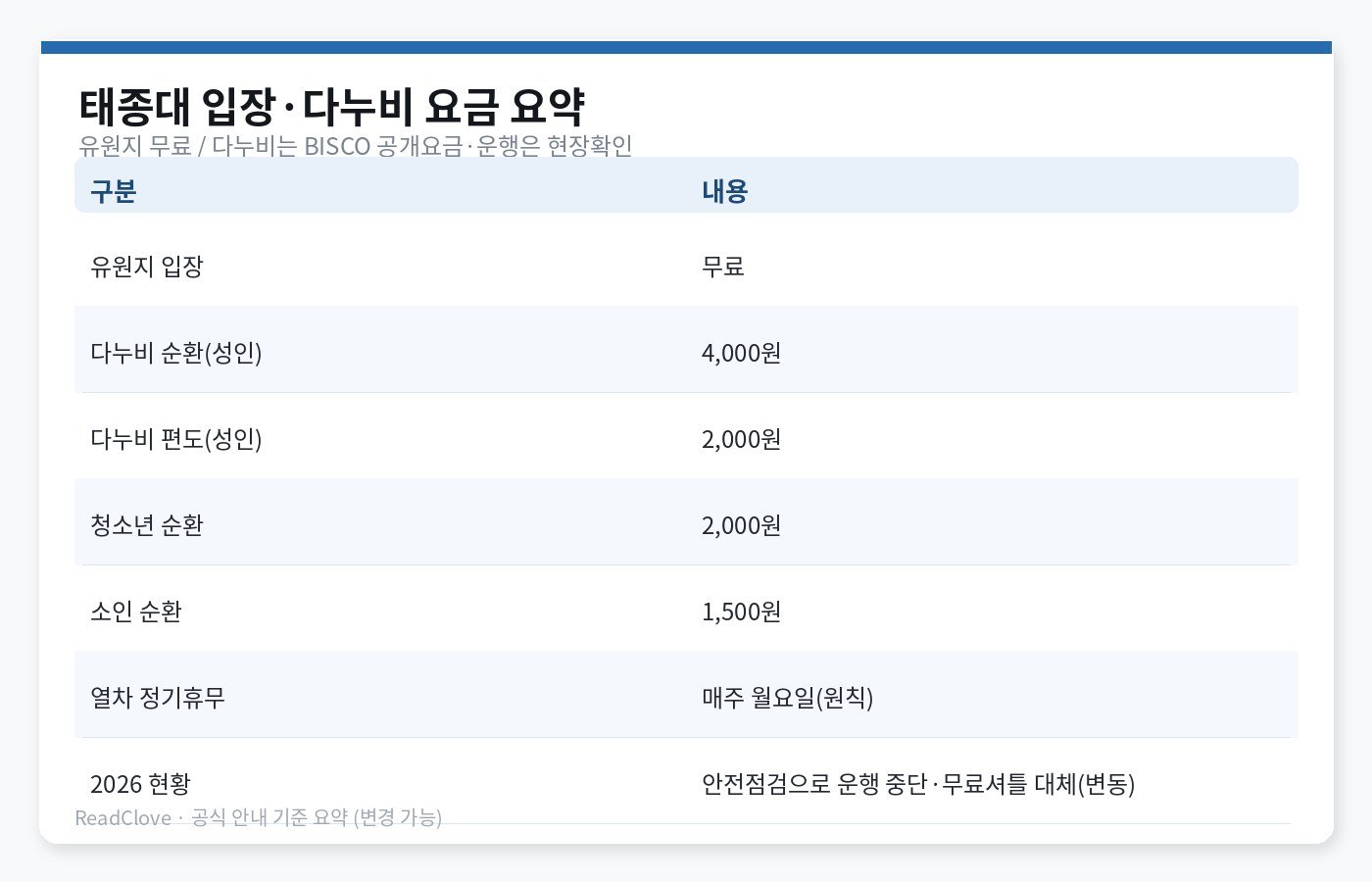 태종대 무료입장과 다누비 요금 요약 차트