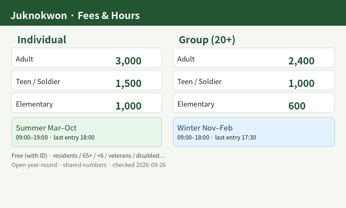 Chart of Juknokwon individual and group admission fees with summer and winter hours