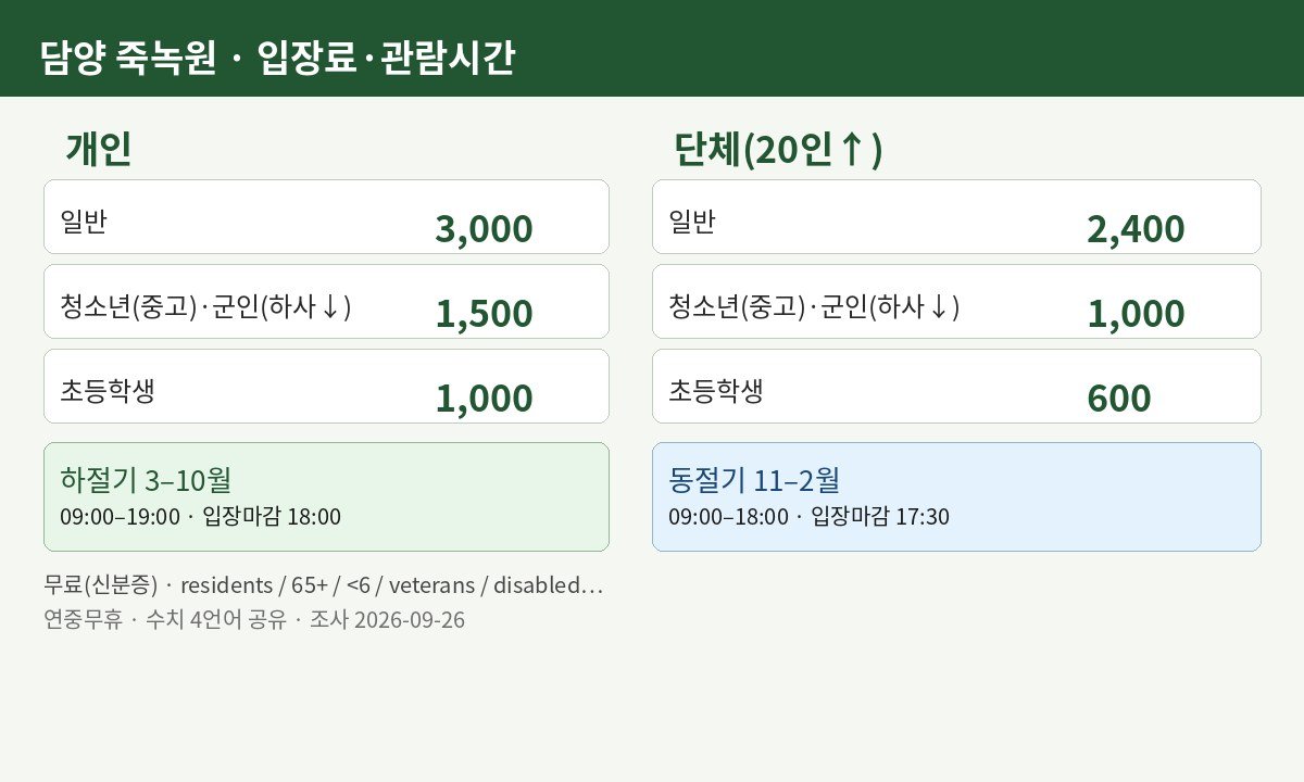 담양 죽녹원 개인·단체 입장료와 하절·동절 관람시간 요약 차트