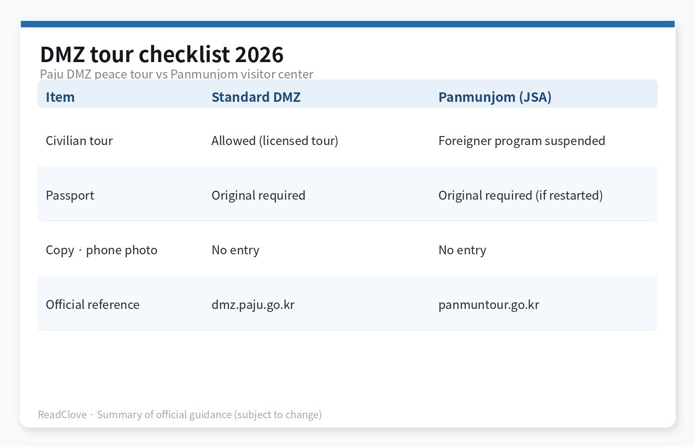 DMZ tour checklist chart for passport and JSA distinction