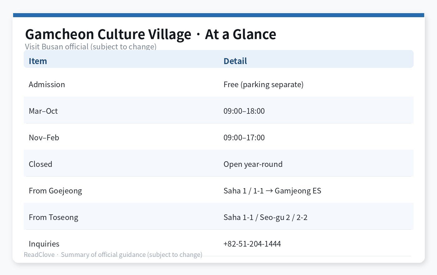Gamcheon hours and bus transfer summary chart