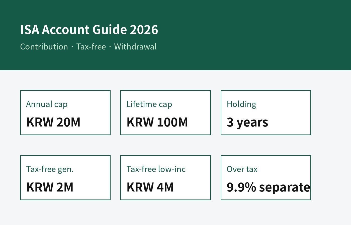 ISA 계좌 2026 — 납입한도 2천·비과세·중도인출 정리