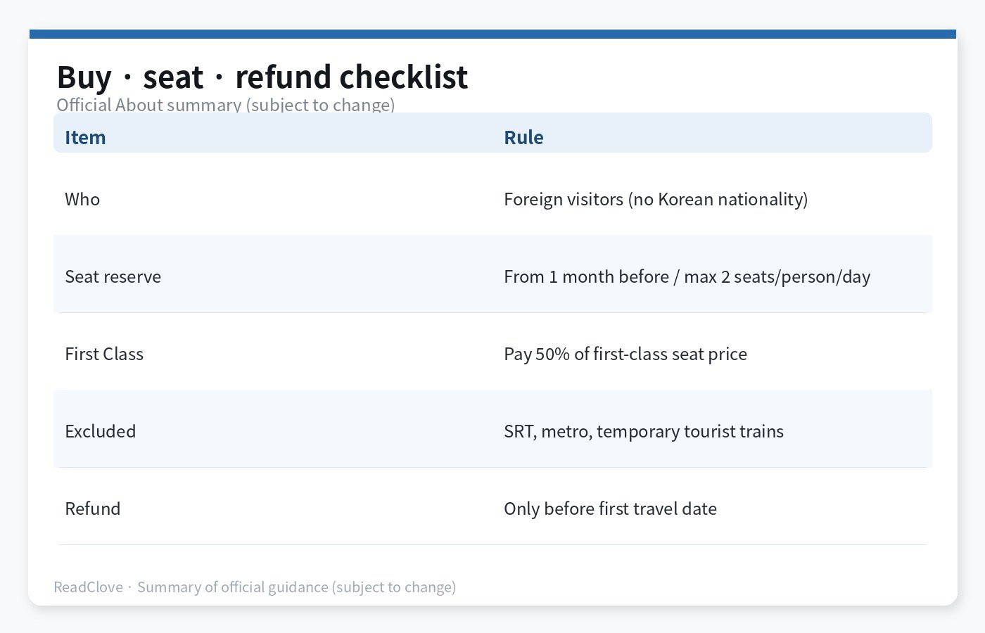 Rules checklist chart