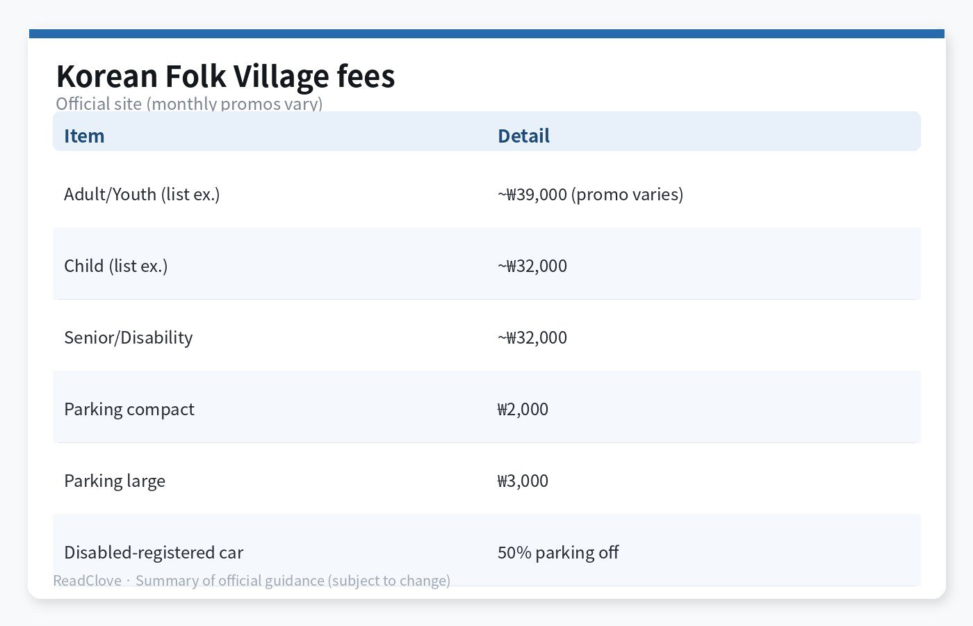 Folk Village fees and parking chart