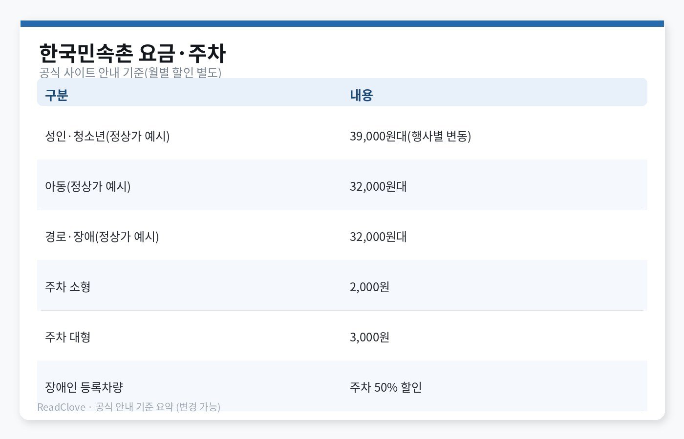 한국민속촌 요금·주차 요약 차트