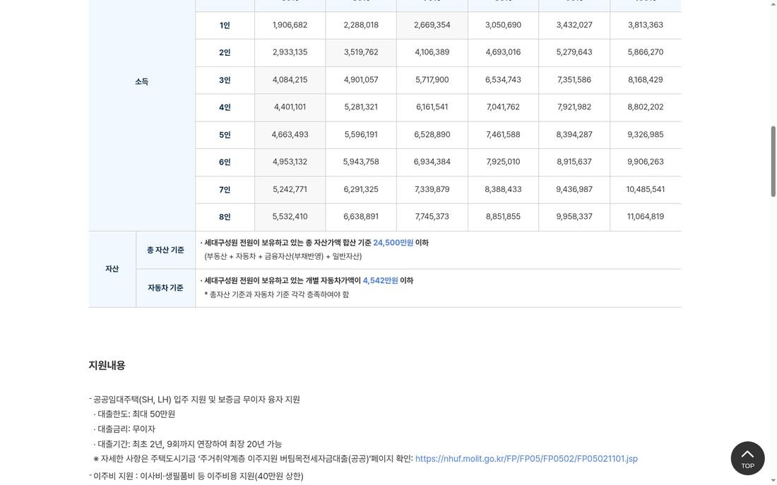 서울주거포털 2026 소득·자산 기준과 이주비 40만원 상한