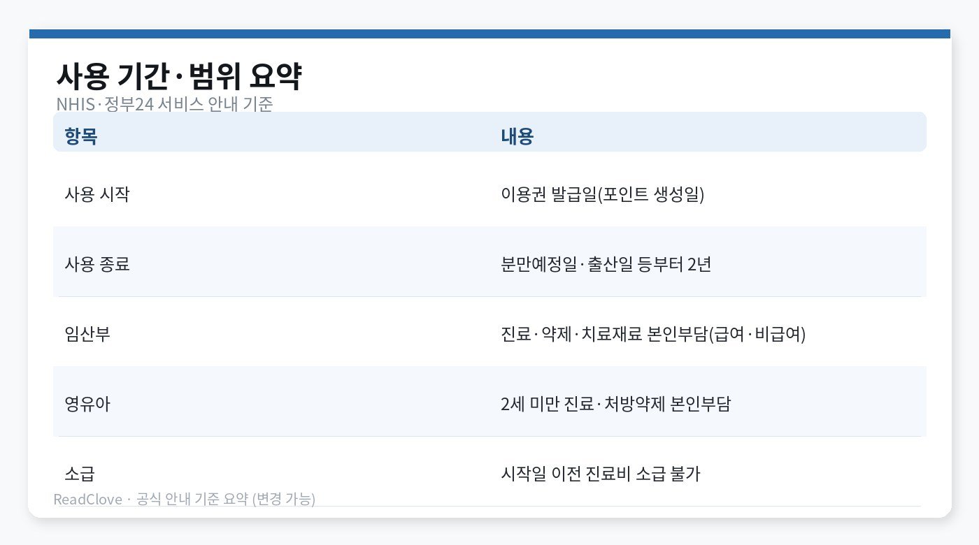 사용 시작·종료·임산부·영유아 범위·소급 불가 요약 차트