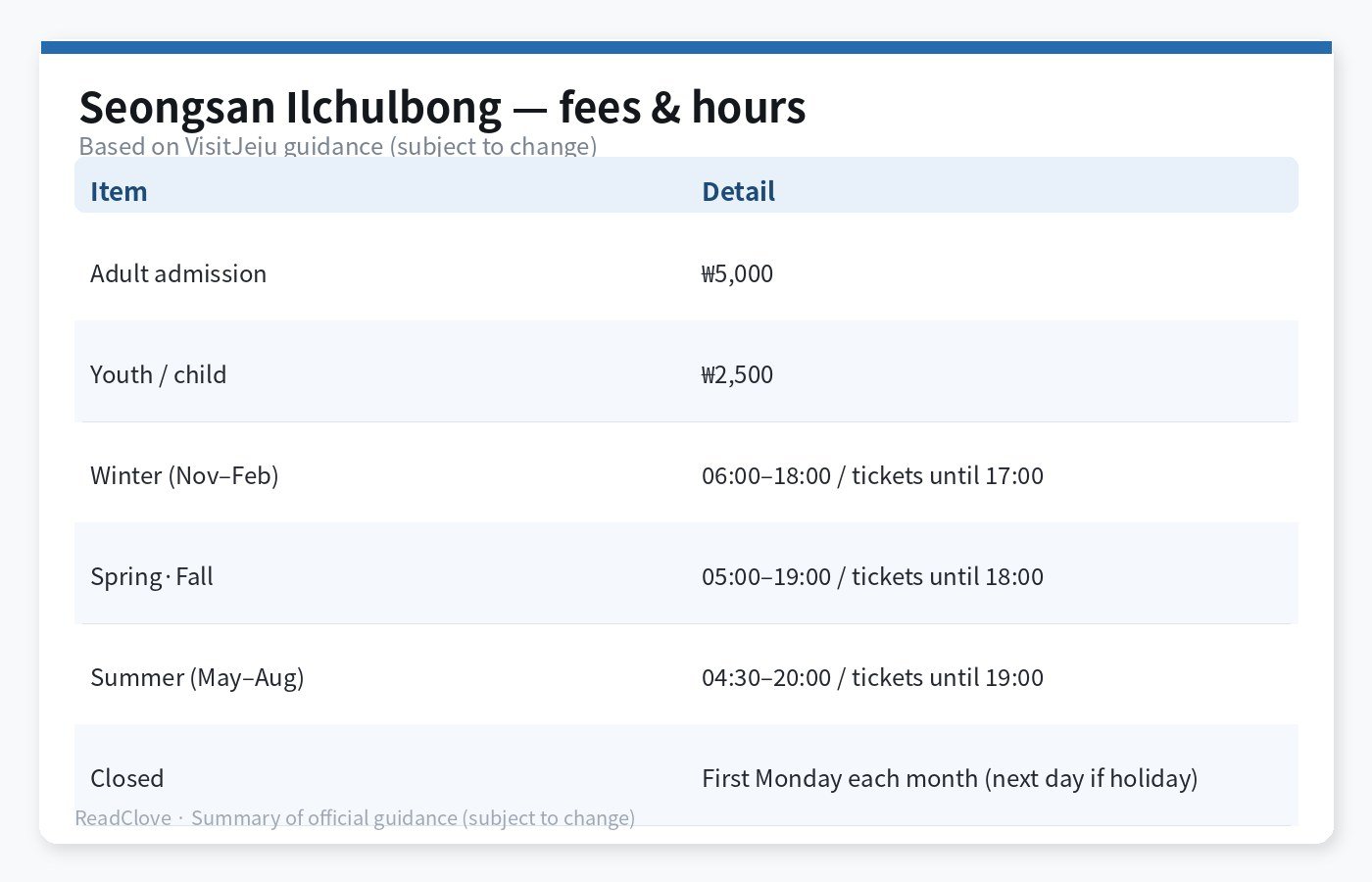 Seongsan fees and seasonal hours chart