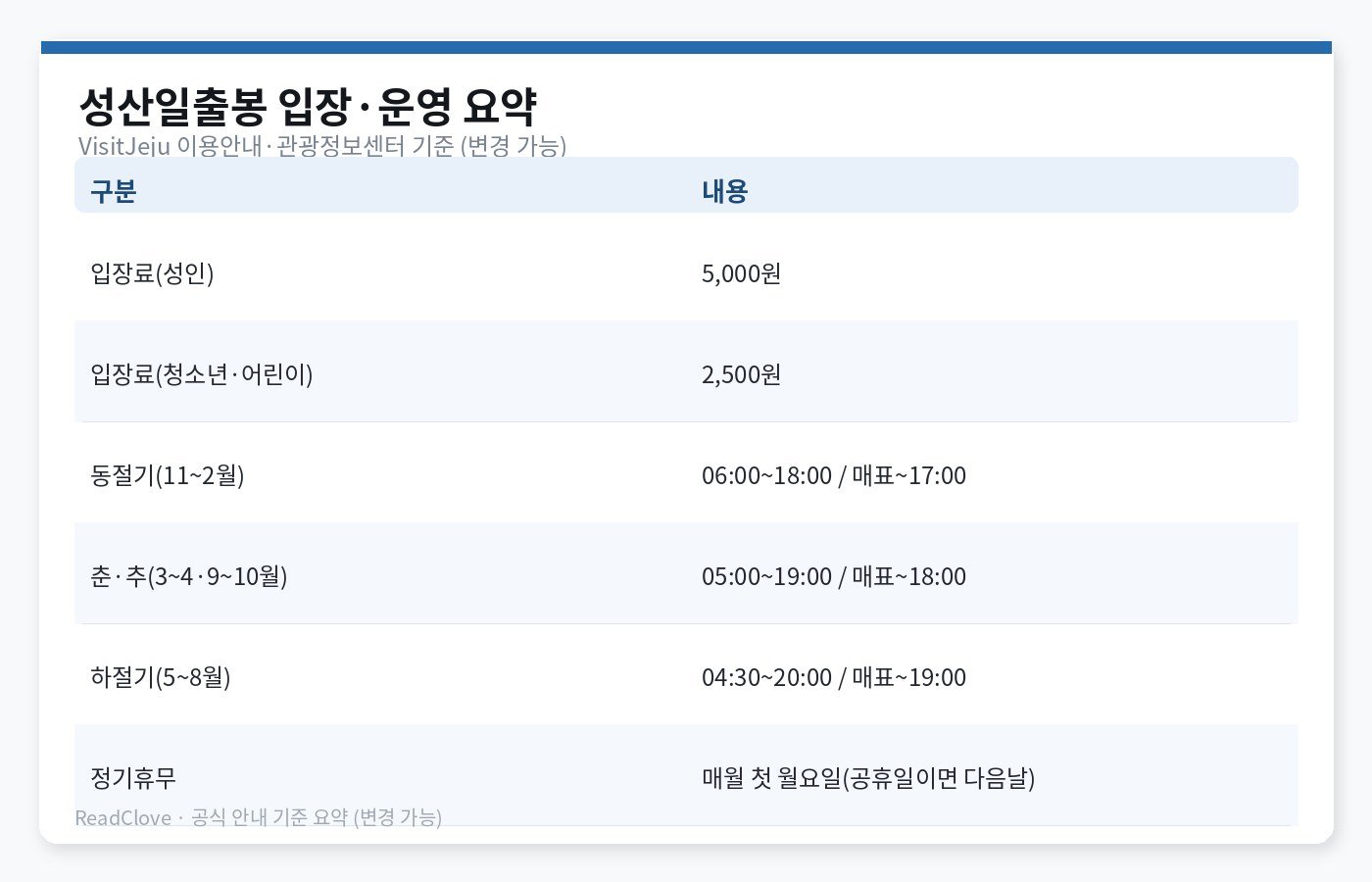 성산일출봉 입장료와 계절별 운영시간 요약 차트