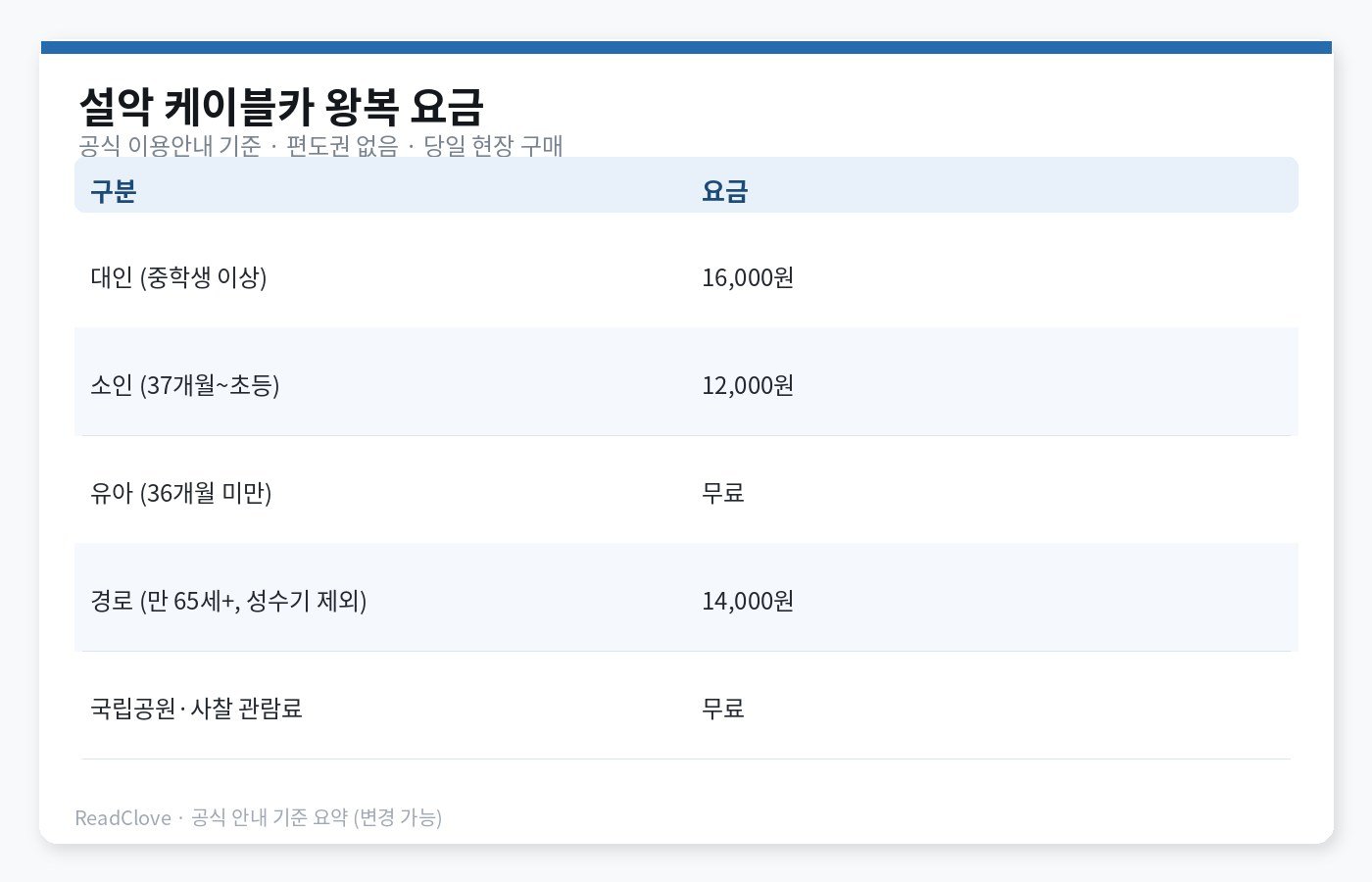 설악 케이블카 왕복 요금 표 차트