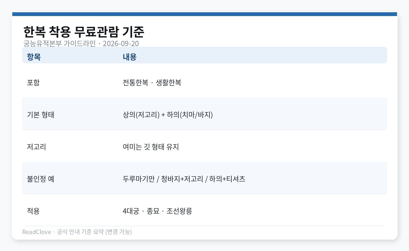 한복 착용 무료관람 인정·불인정 기준 차트