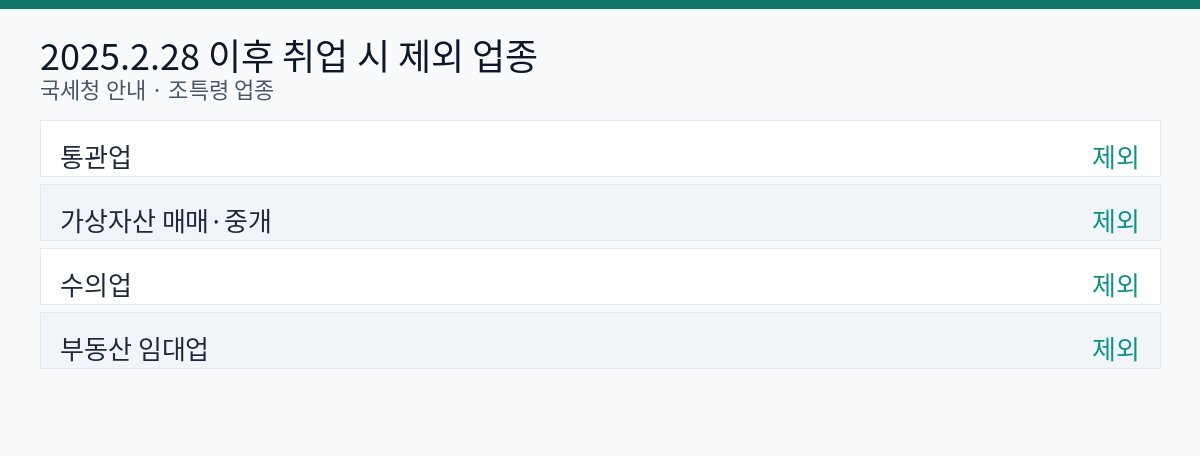제외 업종 차트