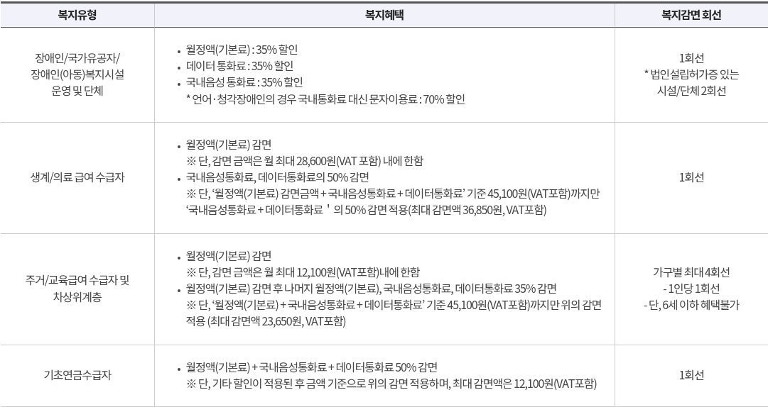 KT 복지할인 혜택 안내 표