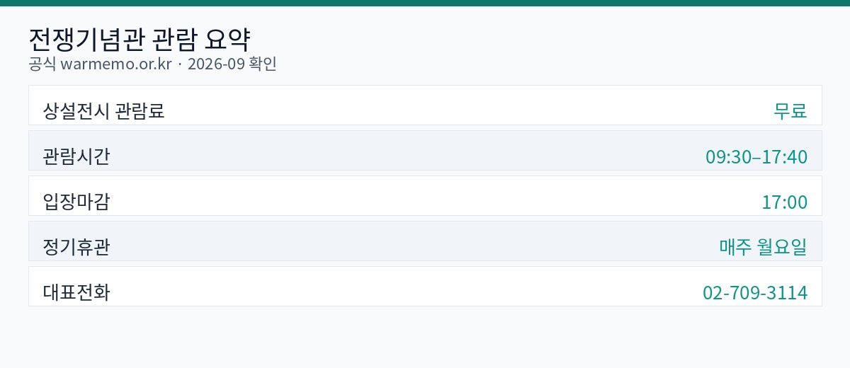 전쟁기념관 요약 인포그래픽