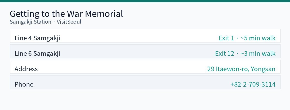 War Memorial transit chart