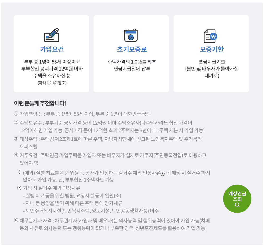 한국주택금융공사 주택연금 상품소개 화면의 가입요건, 초기보증료, 보증기한 안내 카드와 추천 대상 조건 목록