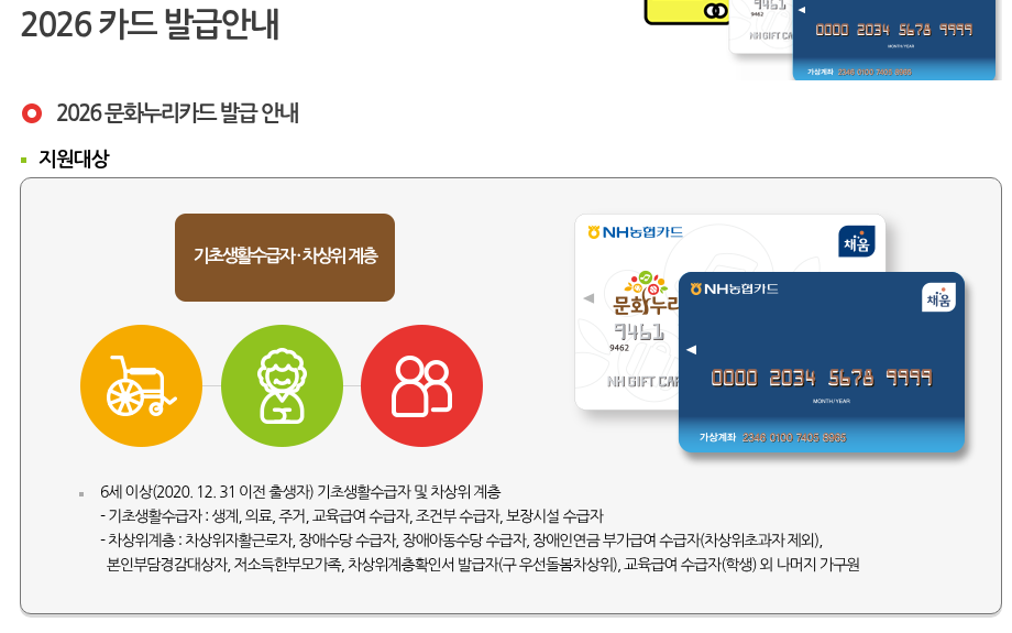 문화누리카드 누리집 2026 카드 발급안내 화면의 지원대상 칸과 NH농협 문화누리카드 이미지